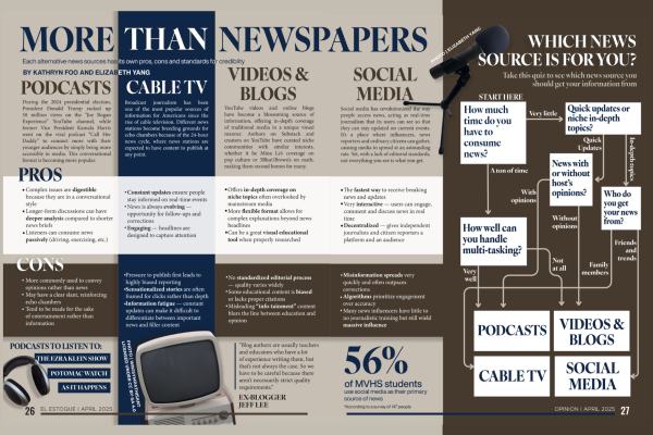Which news source is for you?
